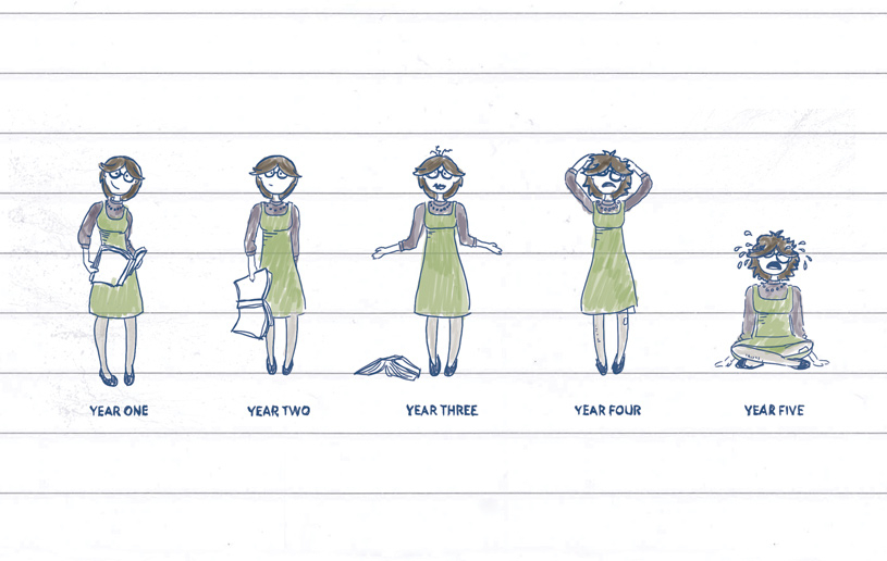 What a Teacher Needs to Succeed